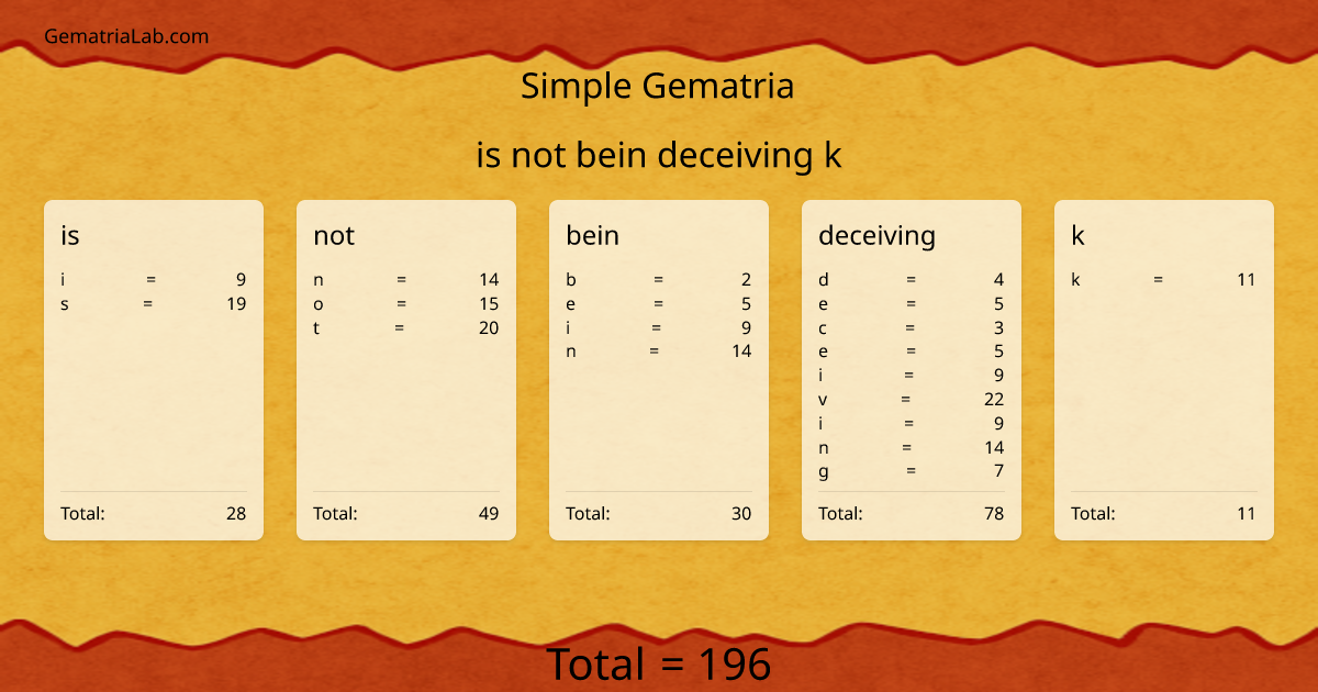 is not bein deceiving k in simple Gematria